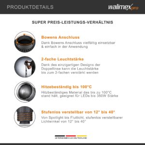 Zoomspot Vorsatz 2x Bowens