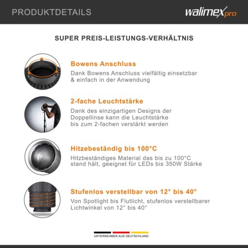 Zoomspot Vorsatz 2x Bowens
