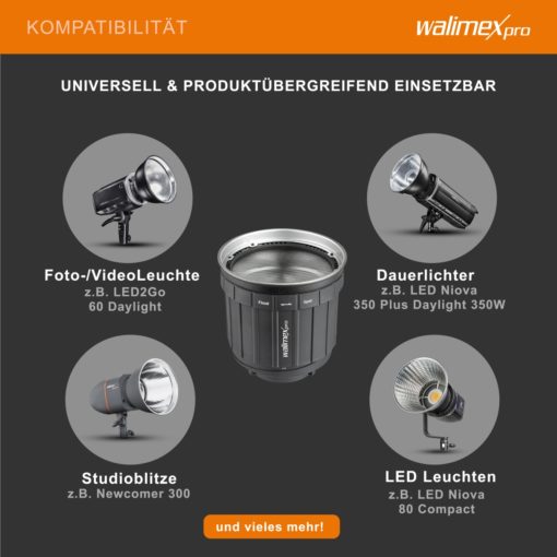 Zoomspot Vorsatz 2x Bowens