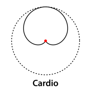F8C Cardioid Lavalier-Mikrofon