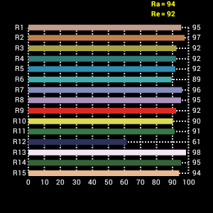 LED-Set mit Stativ mit Akku, Ladegerät, Lampenstativ
