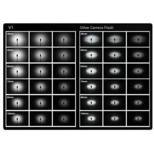Godox Speedlite V1 für Canon