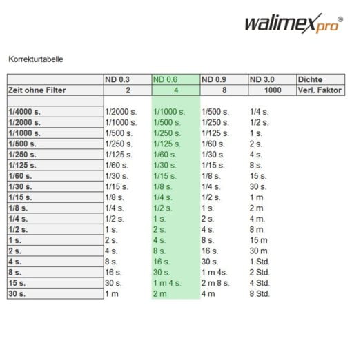 <span class="marke">walimex pro </span>Graufilter ND4 ø52mm – Bild 2